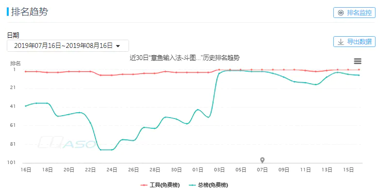 网上接单打字赚钱靠谱吗_什么是打字赚钱_在家打字赚钱是真的吗