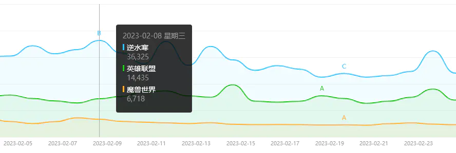 现在做什么游戏赚钱_现在什么多开游戏赚钱_现在什么游戏可以赚钱