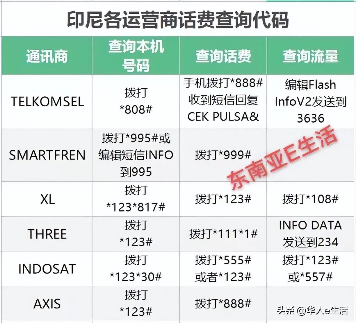 玩其他游戏不卡玩dnf卡_玩什么游戏最快得手机充值卡_骏卡充值中心手机版