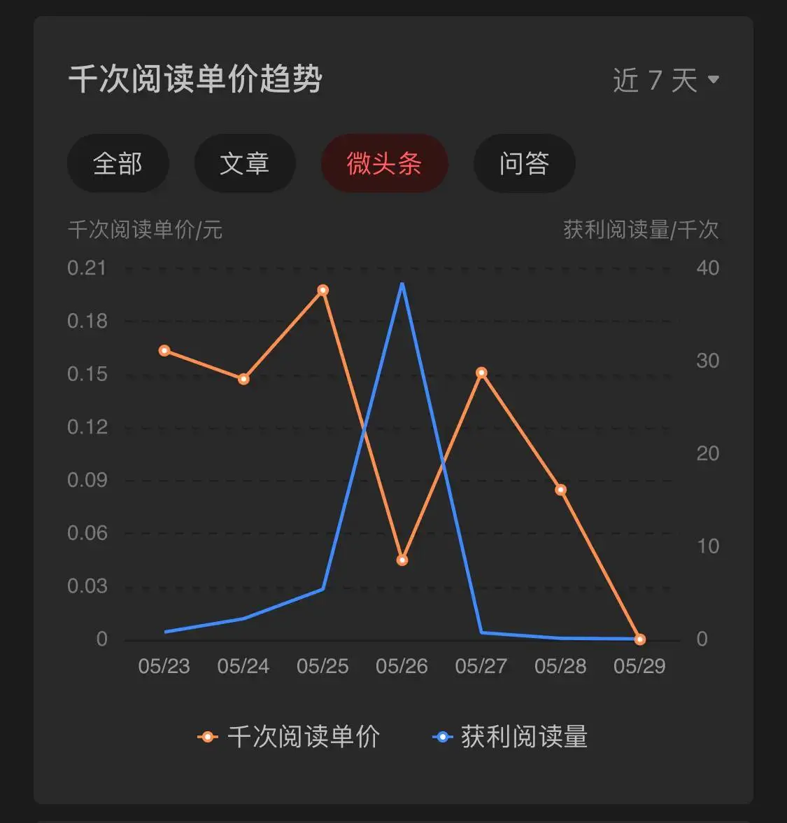 微赚联盟靠什么收益_微信零钱赚收益可靠吗_微赚联盟靠什么收益