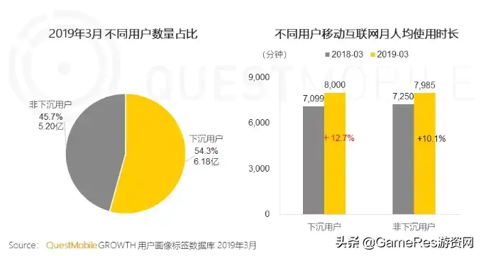 玩飞机游戏可以赚红包_玩什么游戏可以赚微信红包_有什么可以赚微信红包