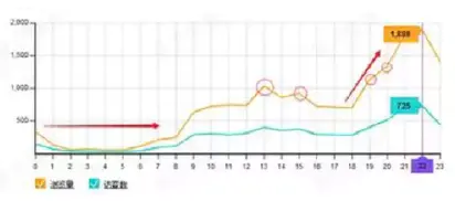 现在淘宝卖什么比较挣钱_在学校门口卖什么比较挣钱_现在淘宝卖什么挣钱