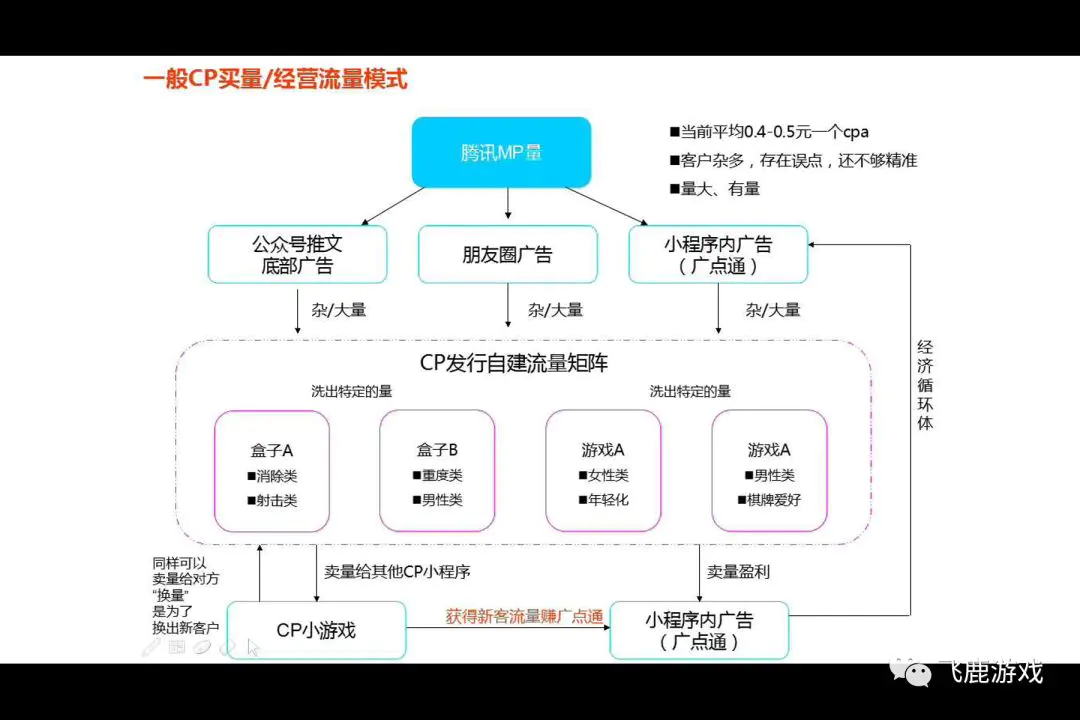 打啥游戏能赚钱如何靠打游戏赚钱_游戏平台靠什么赚钱_直播平台靠流量赚钱