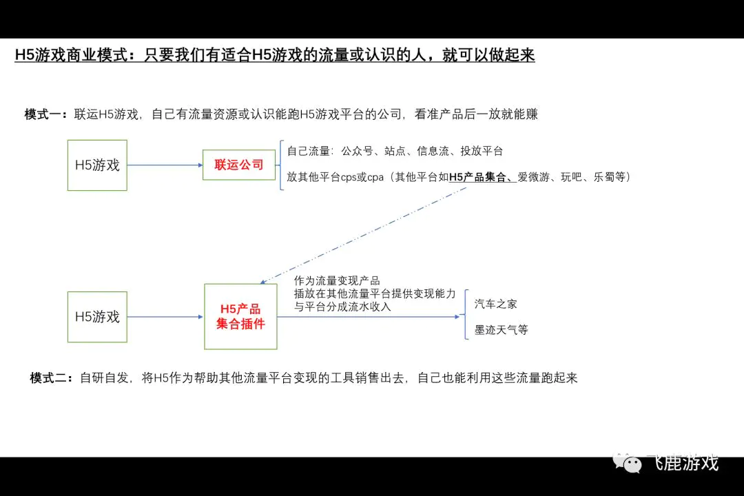 直播平台靠流量赚钱_打啥游戏能赚钱如何靠打游戏赚钱_游戏平台靠什么赚钱