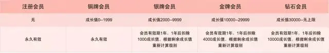 东券和京券的区别_任务收益和宝券收益什么区别_现金券和抵扣券的区别