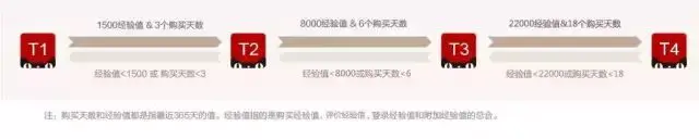 现金券和抵扣券的区别_东券和京券的区别_任务收益和宝券收益什么区别