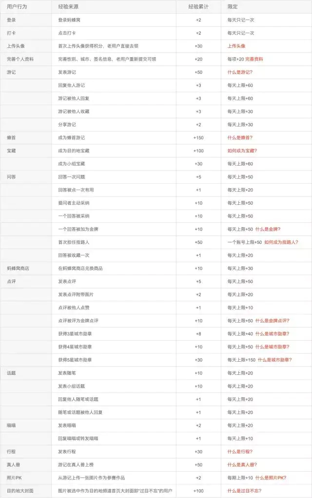 任务收益和宝券收益什么区别_现金券和抵扣券的区别_东券和京券的区别