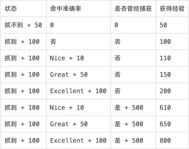 任务收益和宝券收益什么区别_现金券和抵扣券的区别_东券和京券的区别