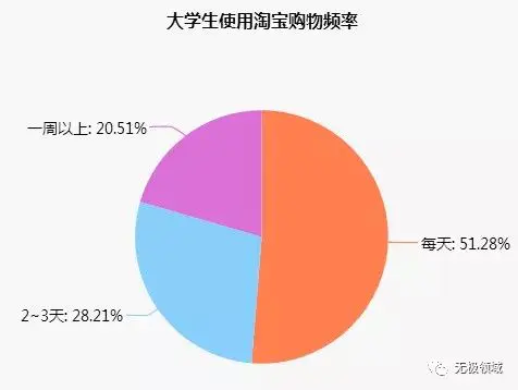 打什么游戏可以赚q币_可以赚q币的游戏_什么游戏可以挂机赚q币