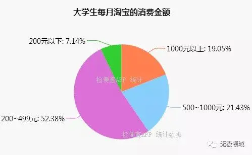 什么游戏可以挂机赚q币_可以赚q币的游戏_打什么游戏可以赚q币