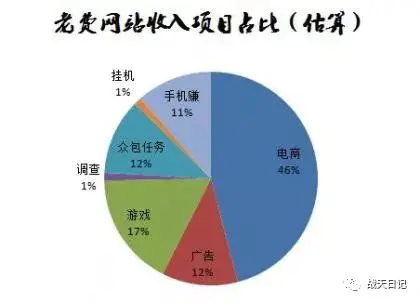 搞培训 赚钱_搞养殖什么赚钱_搞什么网站赚钱