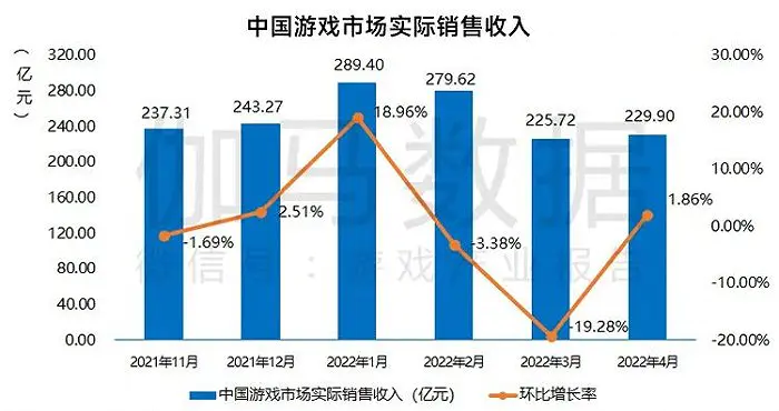 什么手游可以赚钱_什么手游玩家可以赚钱_玩什么手游可以赚钱