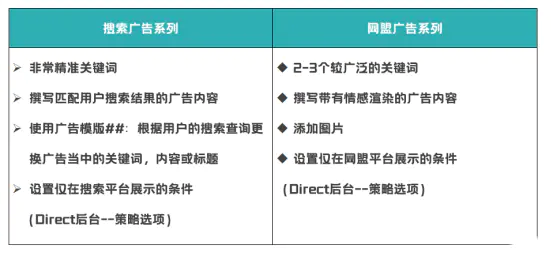 怎么用广告联盟赚钱_什么类型的网站做广告联盟赚钱_没有网站怎么通过广告联盟赚钱