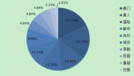 苹果手机下什么软件可以离线看小说_看小说软件为什么可以赚钱吗_可以赚钱的写小说软件