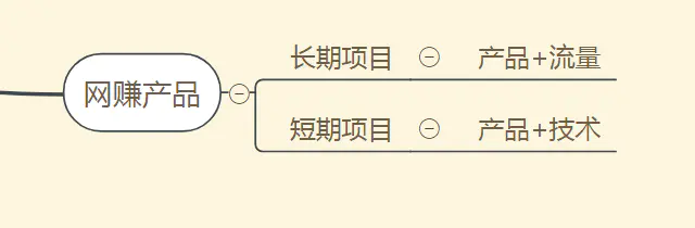 什么样的网赚赚钱快_网赚怎么能赚钱_网赚!赚钱速成宝典