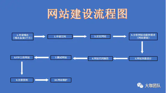 广告网赚是怎么事_为网赚而生 新闻资讯织梦模板 做联盟广告必备_小飞网赚是骗子