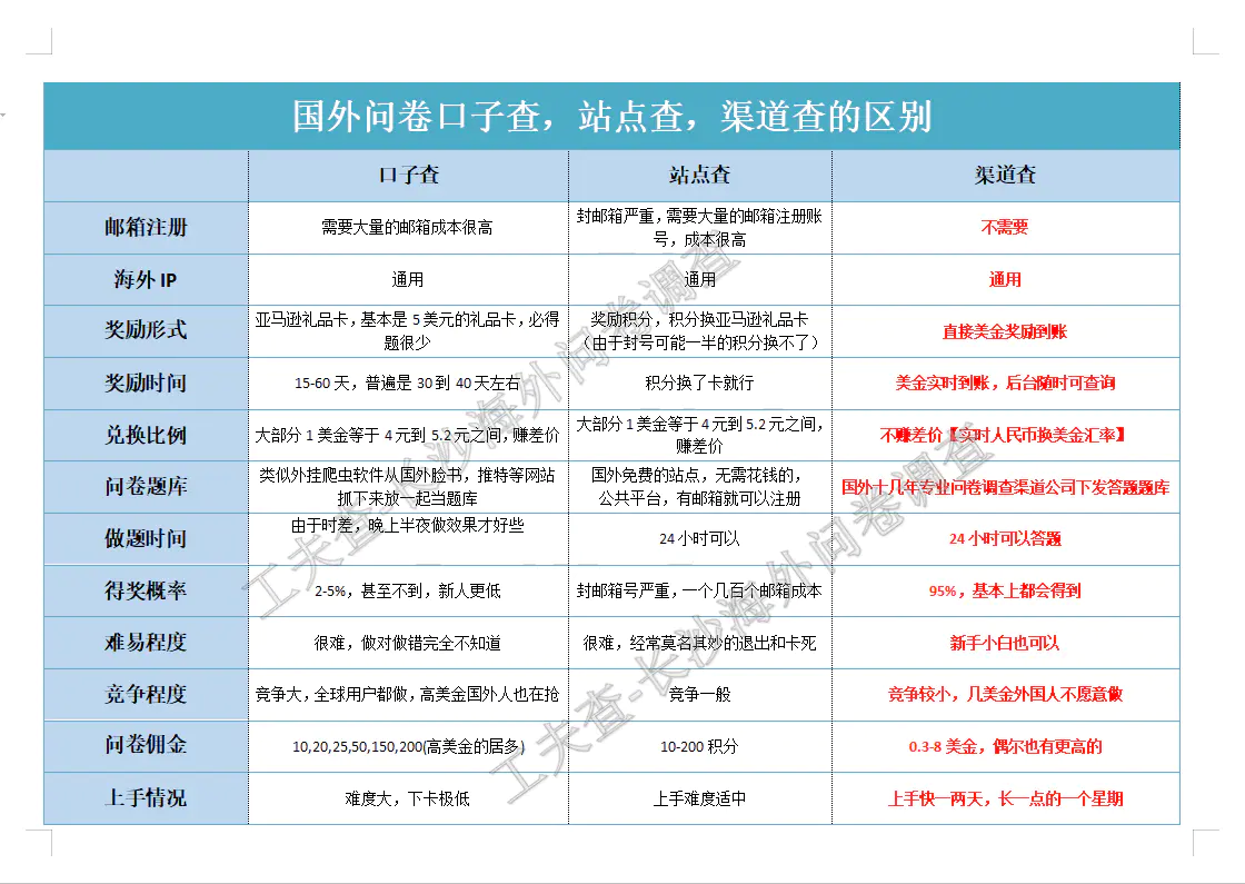 股票配资如何操作才能赚钱_调查问卷 赚钱_调查赚钱怎么操作