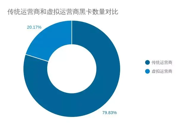 tc打码平台接入_打码怎么接入游戏_游视秀 接入游戏