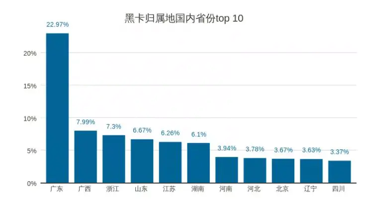 游视秀 接入游戏_tc打码平台接入_打码怎么接入游戏