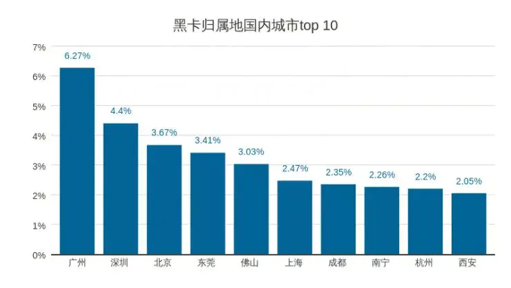 tc打码平台接入_打码怎么接入游戏_游视秀 接入游戏