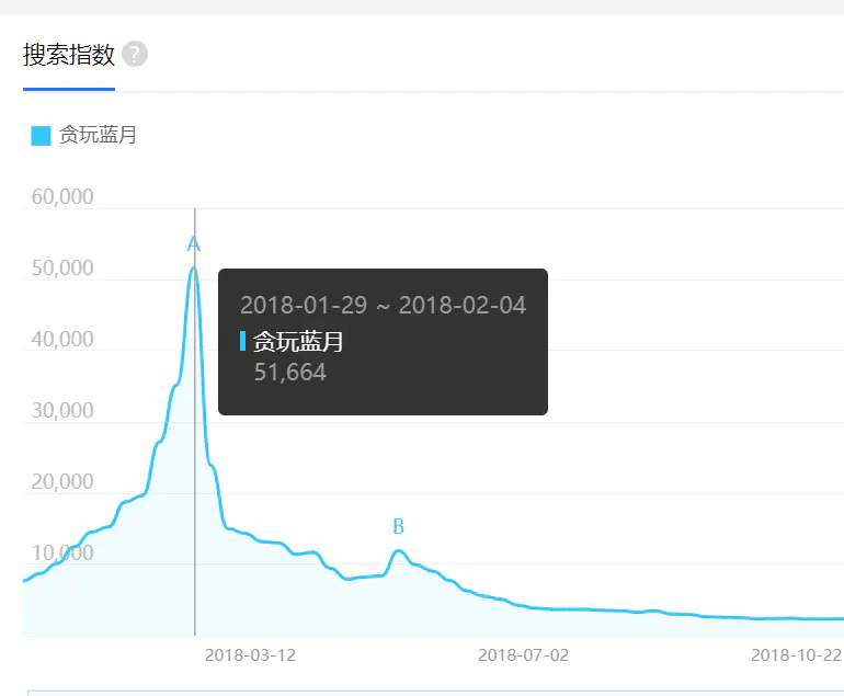 游戏赚钱排行榜网络游戏排行榜赚钱_游戏怎么样快速赚钱_田野是什么意思样赚钱