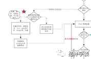 横恋母游戏认证 接入_游戏网赚-打码网赚-网赚-积分换奖品平台_打码怎么接入游戏