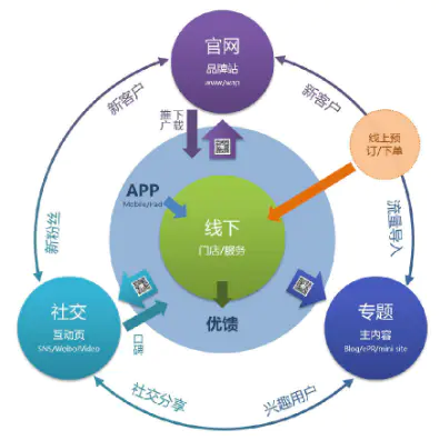 微赚发联盟_微赚联盟怎么赚钱_微赚联盟是怎么运营