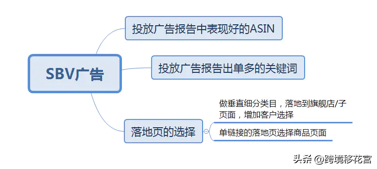 手机浏览广告赚钱_浏览搜索广告怎么赚钱_浏览广告赚钱是真的吗