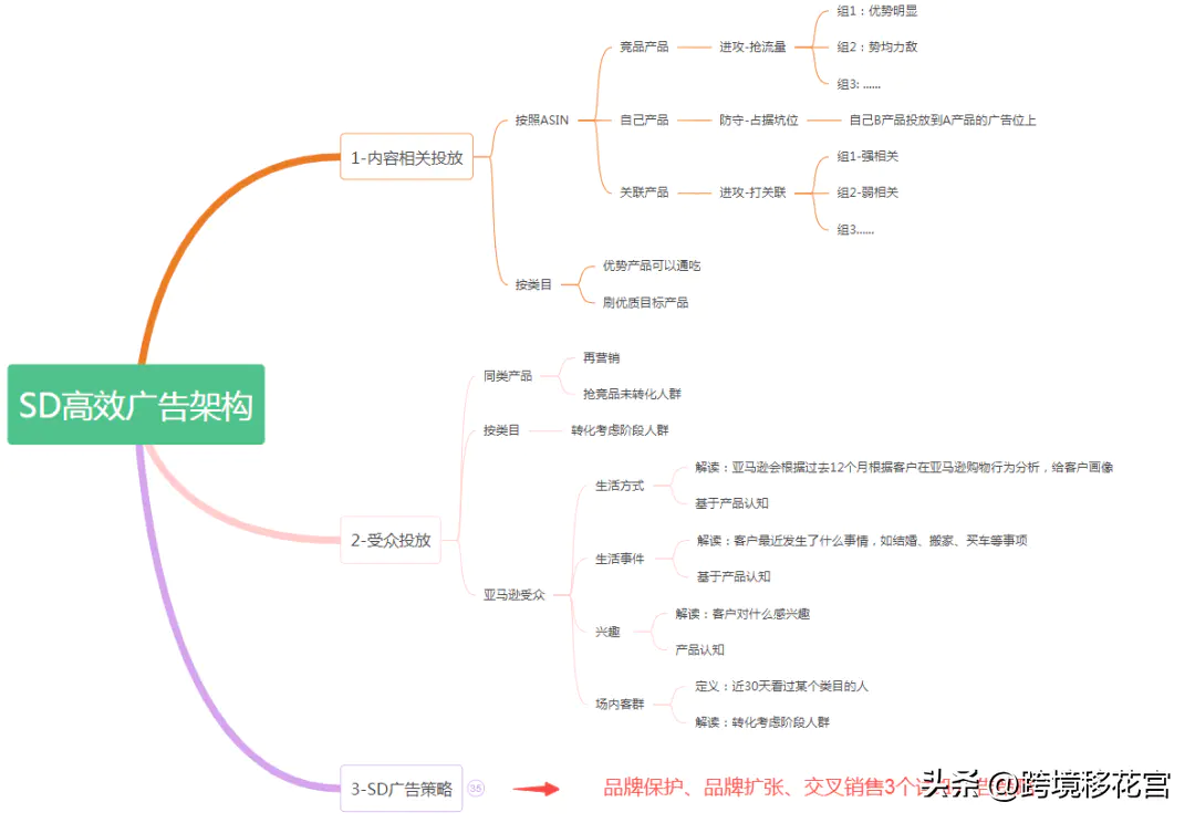 浏览广告赚钱是真的吗_手机浏览广告赚钱_浏览搜索广告怎么赚钱