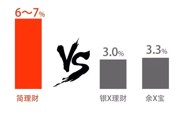 简七理财 极简投资pdf_简七读财·小白理财第一课_简理财体验金怎么领