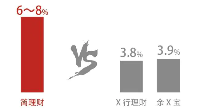 简理财体验金怎么领_国金通用金腾通货币基金理财_八条鱼,小金理财,简理财