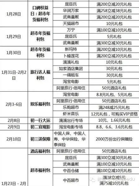 支付宝抢余额宝红包_支付宝怎么抢双11红包_钱宝的红包怎么抢