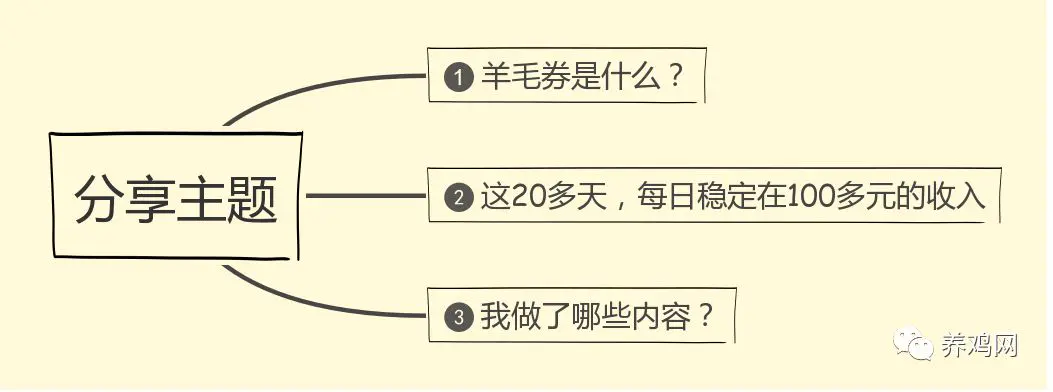 小羊毛是怎么赚钱的_羊毛纤维是羊毛吗_小羊羊游戏羊毛价格