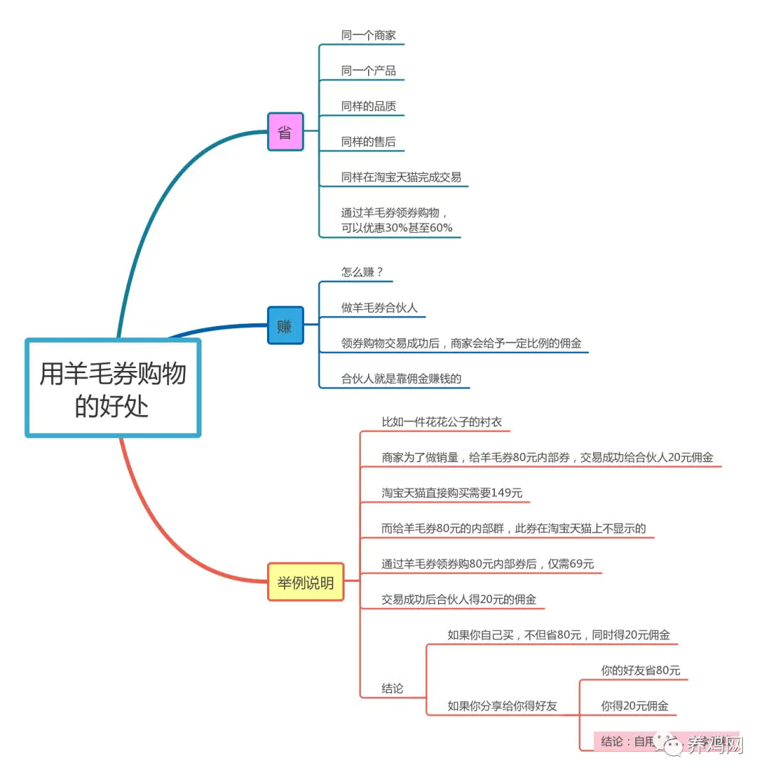 小羊羊游戏羊毛价格_小羊毛是怎么赚钱的_羊毛纤维是羊毛吗