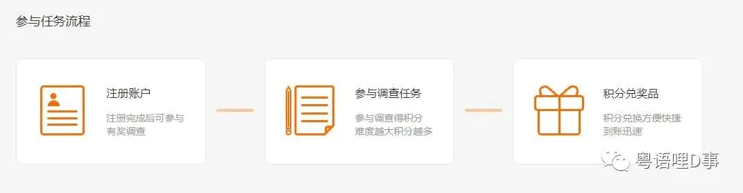 怎么在网上做调查问卷赚钱_手机调查问卷赚钱软件_手机上问卷网怎么赚钱吗