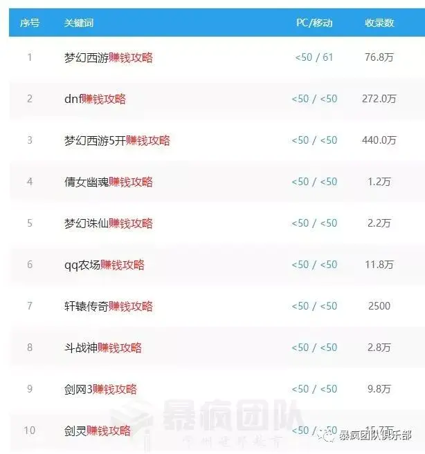 网页游戏是怎么赚钱的_网页游戏哪些可以赚钱_什么网页游戏能赚钱