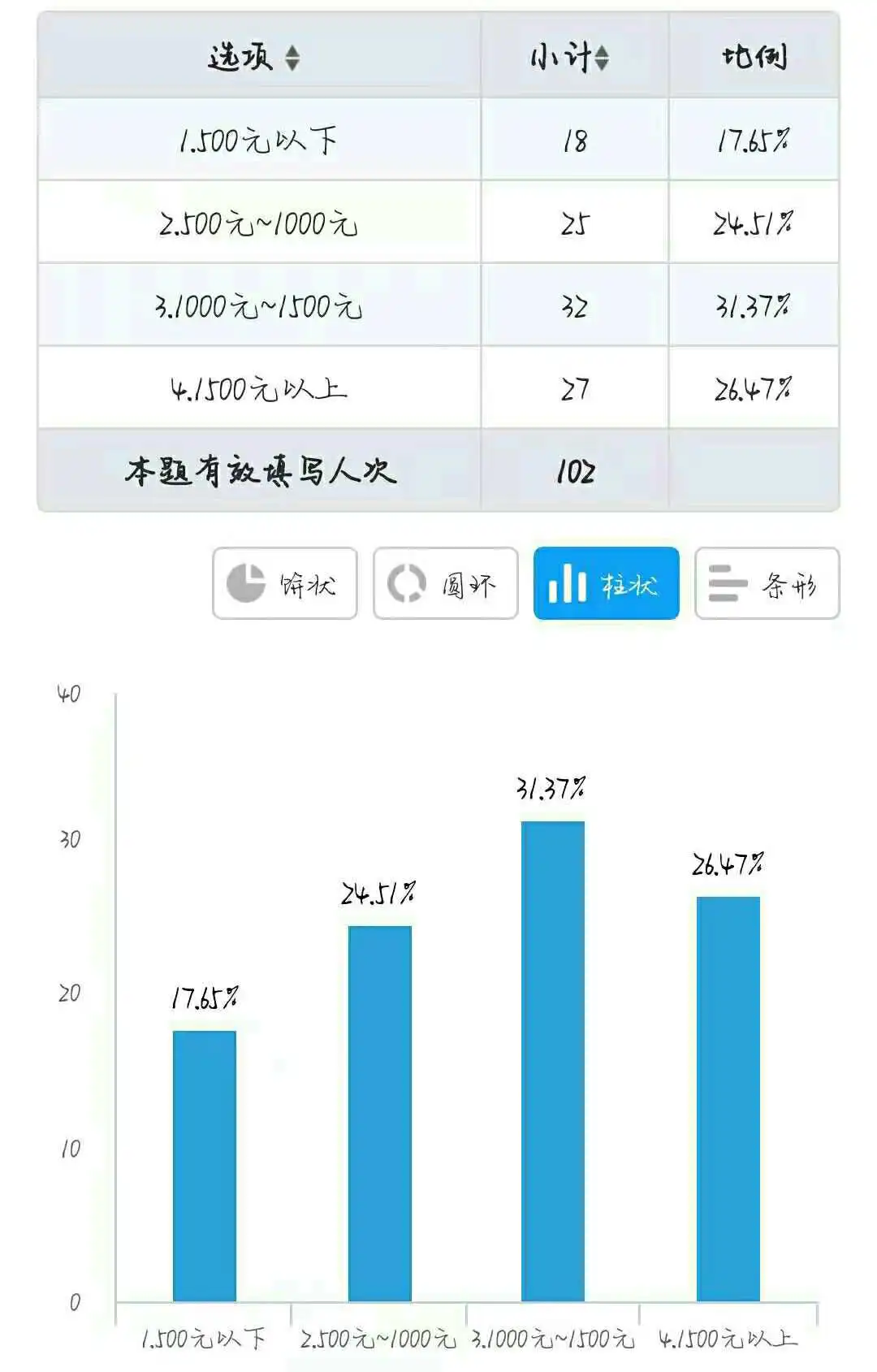 人人赚免费赚现金_调查快车怎么赚现金_怎么跑滴滴快车赚钱多