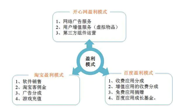 制作网页游戏怎么赚钱_网页游戏哪些可以赚钱_制作淘宝网页赚钱