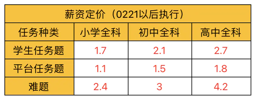 网上玩游戏赚钱平台_网上答题平台怎么赚钱_网上答题平台