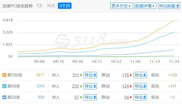 怎样用信用卡挣钱_用外币换人民币挣钱_怎么用网站挣钱