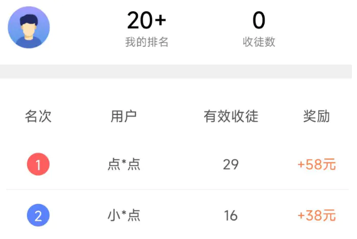 微信投票赚钱怎么搞_微信投票赚钱平台_微信投票赚钱靠谱吗