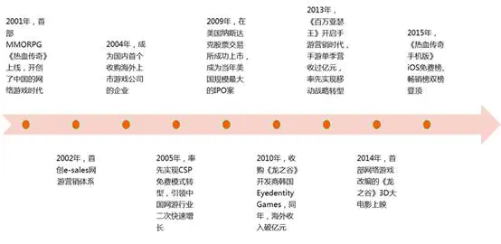 网页游戏是怎么盈利的_网页如何盈利_传奇世界网页版游戏网页游戏大全