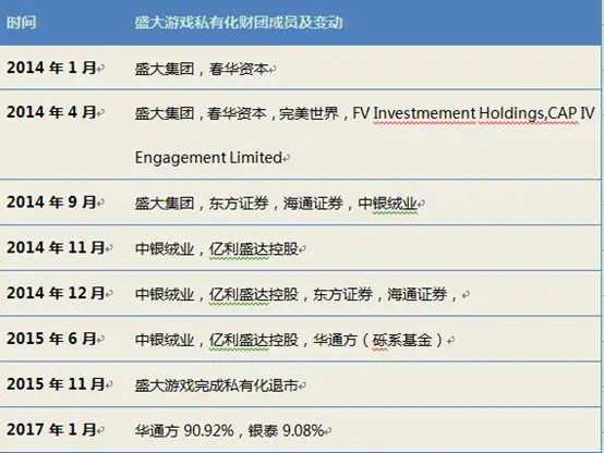 网页如何盈利_网页游戏是怎么盈利的_传奇世界网页版游戏网页游戏大全