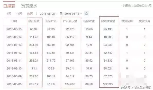 火山视频是今日头条_百家号头条号哪个挣钱_头条视频是怎么挣钱的