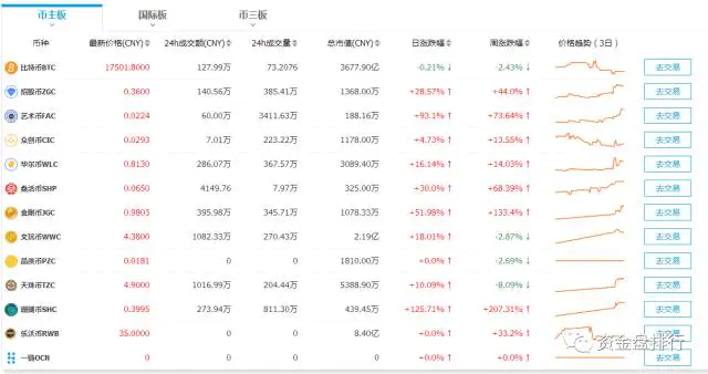 里约币下架聚币网_聚币网_聚币网怎么赚钱的