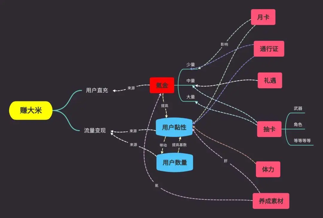 怎么赚玩游戏人的钱_杀人游戏6人怎么玩_杀人游戏 7人怎么玩