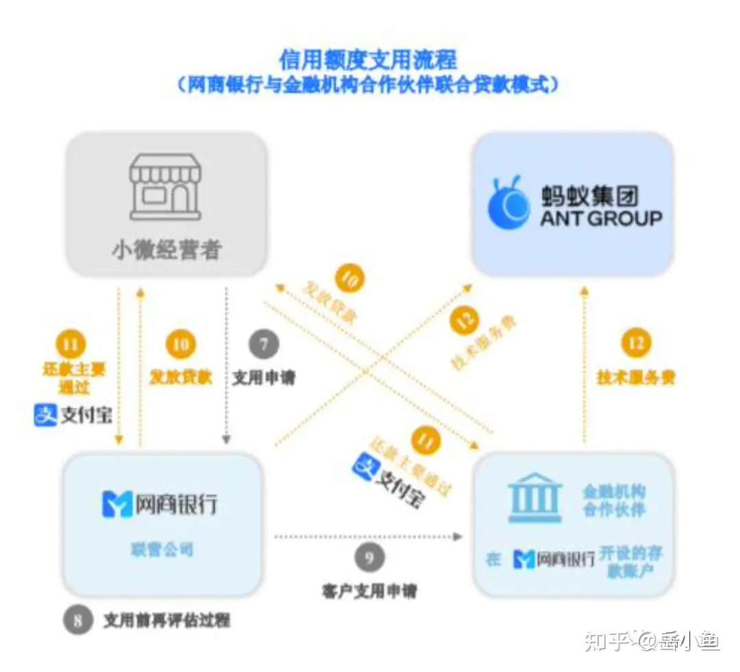 艾瑞调研社区登录_艾瑞调研社区怎么提现金用支付宝_支付宝股票怎么提现金