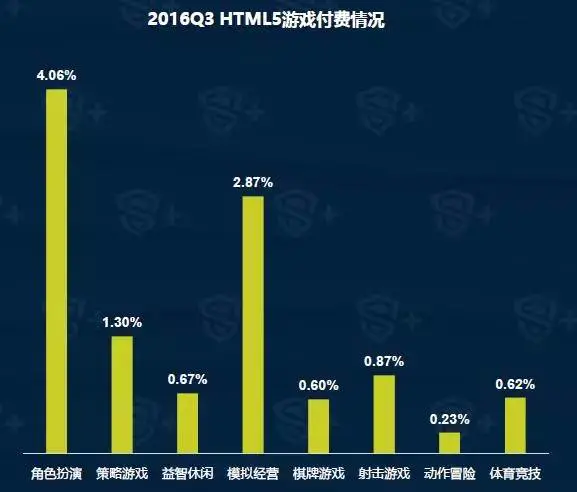 小白鹅游戏赚钱可靠吗_打啥游戏能赚钱如何靠打游戏赚钱_小游戏是怎么赚钱的