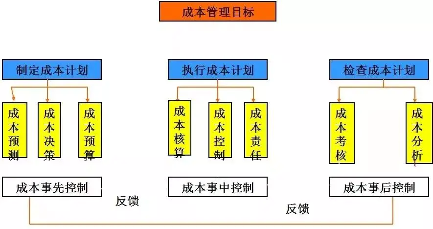 怎么无成本赚钱_没成本女人做什么赚钱_在家0成本赚钱