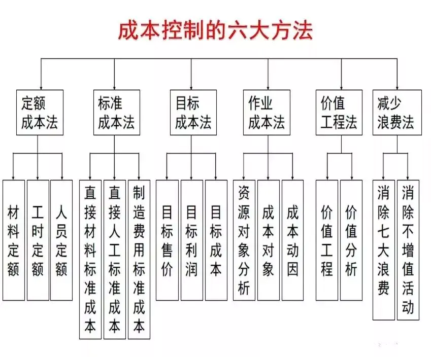 没成本女人做什么赚钱_怎么无成本赚钱_在家0成本赚钱